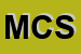 Logo di MED CONSULTING SRL