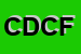 Logo di CF DISTRIBUZIONE DI CELLINI FRANCESCO