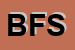 Logo di BILOTTA FRANCECO SRL