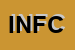 Logo di INTERMODA DI NICO e FRANCO COVELLO
