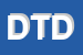 Logo di DE TITTA DANIELA 