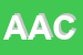 Logo di ACI AUTOMOBIL CLUB