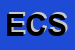 Logo di EDIL COMMERCIO SRL 