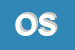 Logo di OMICRON SRL