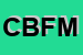 Logo di CARELLI BASILE FAUSTO MARIO RICCARD