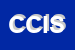 Logo di CISI- CENTRO ITALIANO SERVIZI SVILUPPO- SRL 