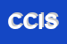 Logo di CISI-CENTRO ITALIANO SERVIZI SVILUPPO-SRL