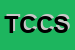 Logo di TECNO-PROFIL DI CORRADO E COSENTINO SNC