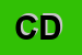 Logo di CUBELLO DOMENICO