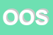 Logo di OTR ORTOPEDIA SRL