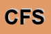 Logo di CACCAVARI FLLI SNC