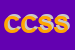 Logo di CENTRO CASA SNC DI STAFFA e C