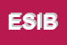 Logo di EDIL SUD IMMOBILIARE BY RICCELLI