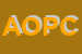 Logo di AZIENDA OSPEDALIERA PUGLIESE CIACCIO 