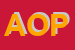 Logo di AZIENDA OSPEDALIERA PUGLIESE-CIACCIO