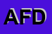 Logo di AZIENDA FORESTE DEMANIALI 
