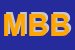 Logo di MINISTERO BAC-SOPRINTREGIONALE BAC