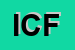 Logo di INECART CENTRO FORMAZIONE 