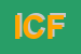 Logo di INECART CENTRO FORMAZIONE 