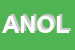 Logo di ASSOCIAZIONE NAZIONALE OLTRE LE FRONTIERE