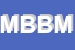 Logo di MOTONAUTICA BRAM DI BRAM MASSIMO
