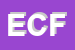 Logo di ERBORISTERIA DI CONACE FRANCESCA