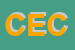 Logo di CECI 