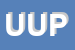 Logo di UILA UIL PROVINCIALE