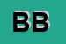 Logo di BIBA BOUTIQUE 