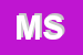 Logo di MEDITECH SRL