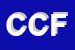 Logo di CESIR DI COSTANZO FELICE 