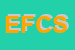 Logo di EMILIO FANELLO COSTRUZIONI SRL