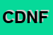 Logo di CONIGLI DELLE NOSTRE FATTORIE SNC