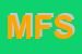 Logo di MEGAMIX DI FERRAIUOLO SANDRA