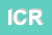 Logo di ISPESL CENTRO RICERCHE