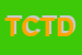 Logo di TECNESUD - CONSORZIO TECNOLOGICO DELLA CALABRIA