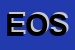 Logo di ECOLOGIA OGGI SRL 