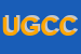 Logo di UNIONE GENERALE COLTIVATORI CISL 