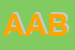 Logo di ACCADEMIA ARTEDANZA BALLET