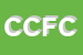 Logo di CIEFFE DI CAMILLO' FSCO e C SAS