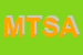 Logo di MEDITERRANEA TRASPORTI SOCIETA-A RESPONSABILITA-LIMITATA