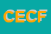 Logo di CENTRO ELABORAZIONE CONTABILE DI FURFARI LORELLA