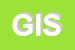 Logo di GICOS IMPORT-EXPORT SRL