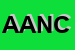 Logo di AZ DI ANNACCARATO NICOLETTA e C SAS