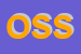 Logo di OTTICA SCENI SILVIO