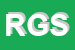 Logo di RG GAS SRL