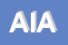 Logo di AIA 