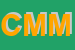 Logo di COMANDO MILITARE MARITTIMO