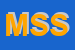 Logo di MERIDIONAL SERVIZI SAS