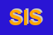 Logo di SERVICEGROUP IMMOBILIARE SRL